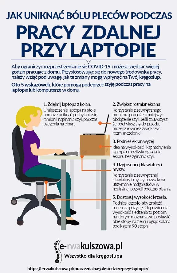 Infografika: Jak prawidłowo siedzieć przy laptopie? Jak właściwie siedzieć podczas pracy zdalnej przy komputerze. Praca z Home Office